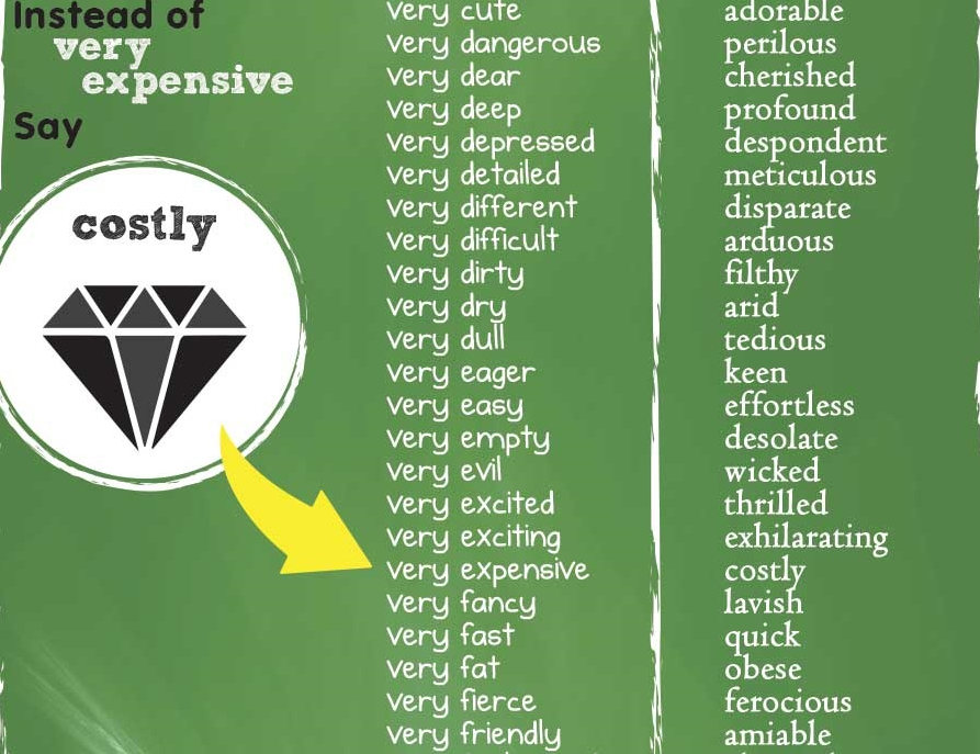 Words instead of very. Very frightened синоним. Синонимы к слову very. Don't say very. Очень на английском.