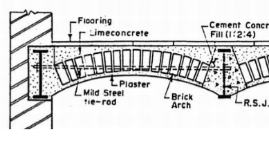 UNIT V---METHODICAL APPROACH TO REPAIRS bc 5 th sem breif notes
