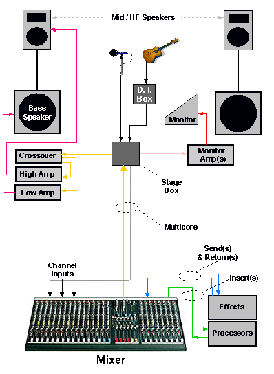 Pa System Connection Diagram