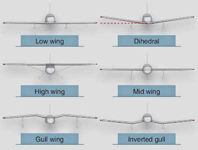 Aircraft wings