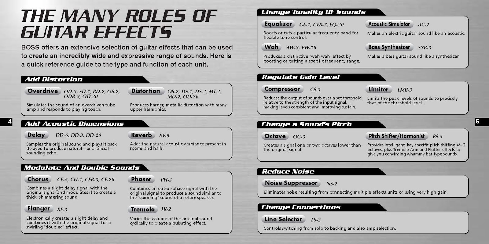 Phoe Aye Guitar Effects Guide Book