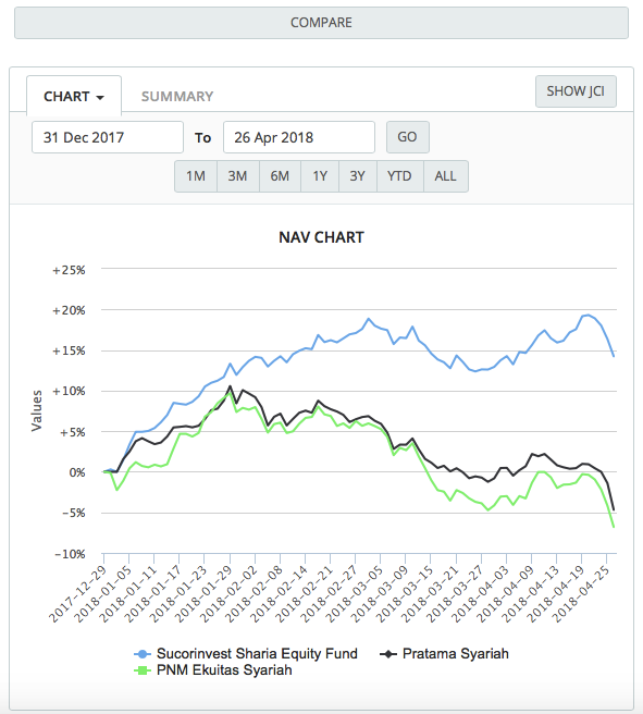 Investasi forex syariah