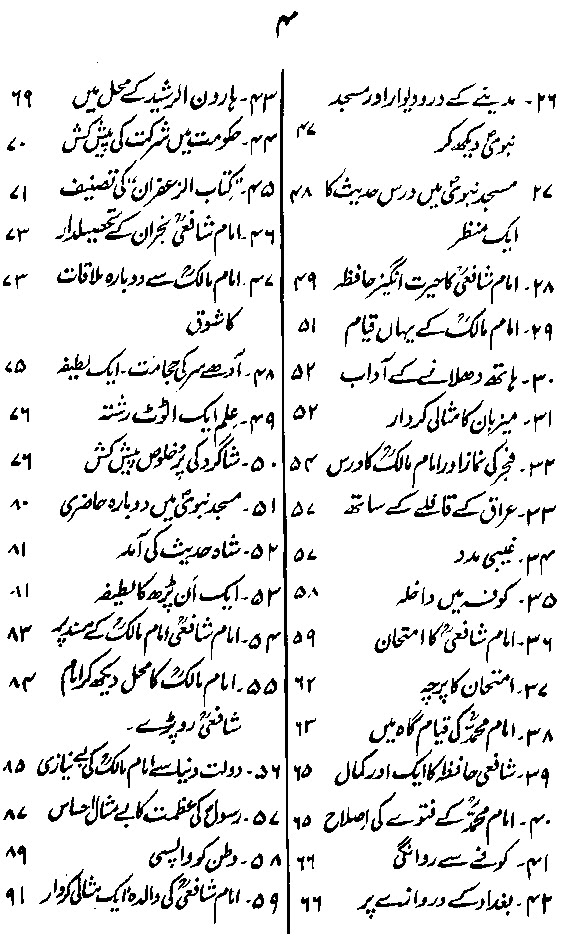 Islamic Urdu books