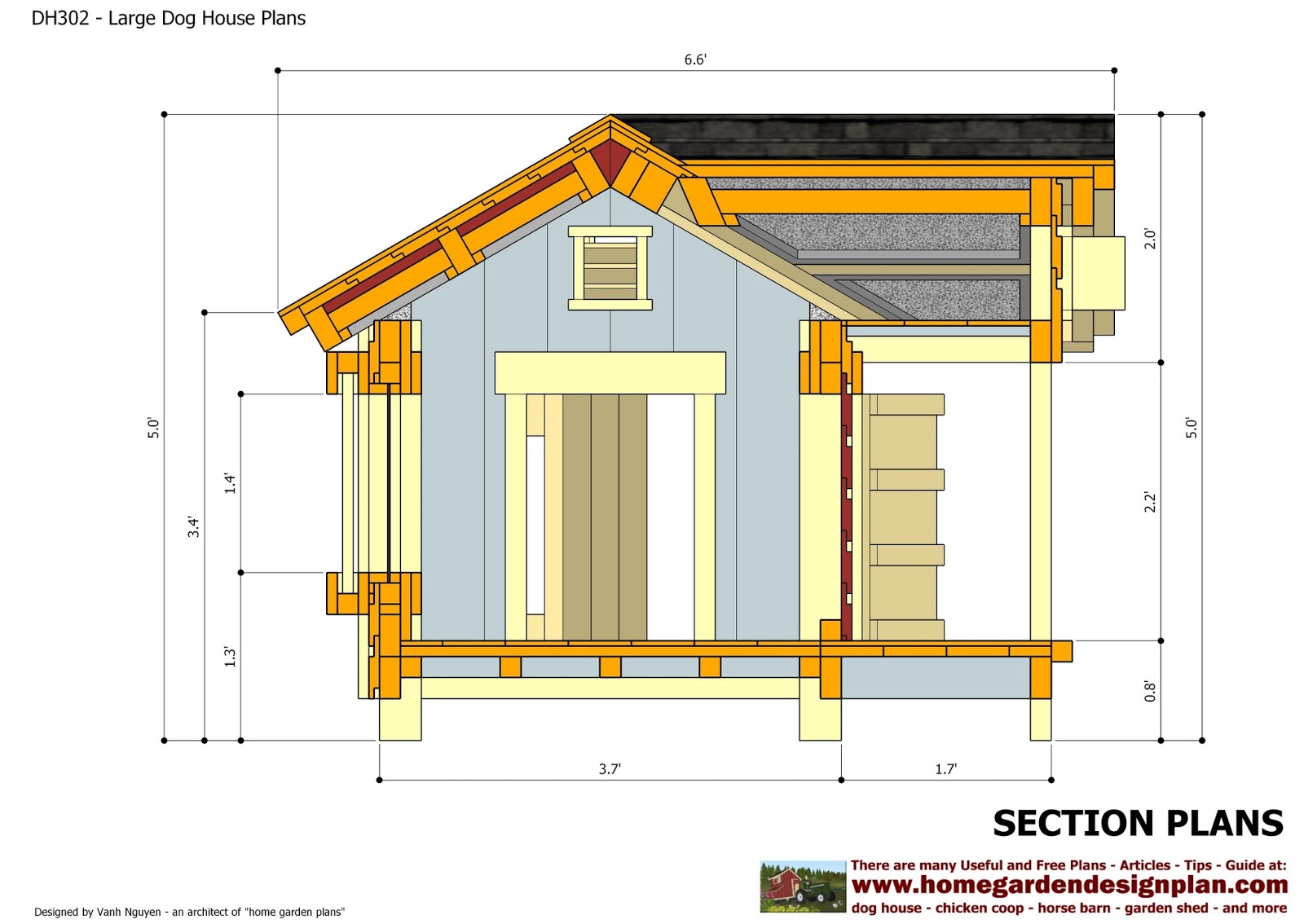 home garden plans: DH302 - Insulated Dog House Plans ...