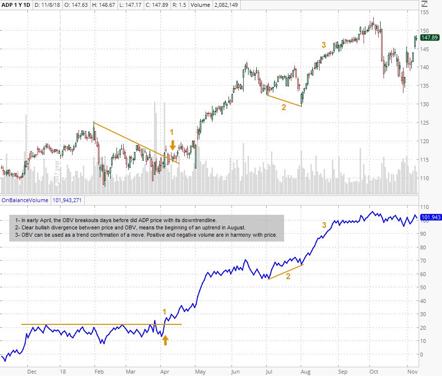 A Second Line Of Technical Indicators