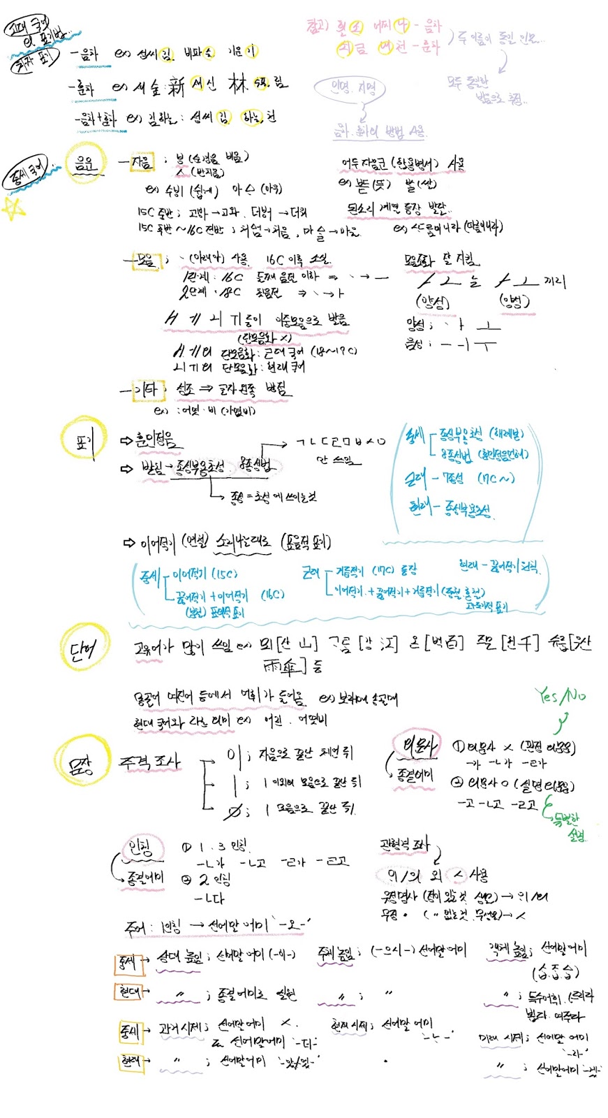 국어 문법 강의 추천 국어문법_고대국어~중세국어