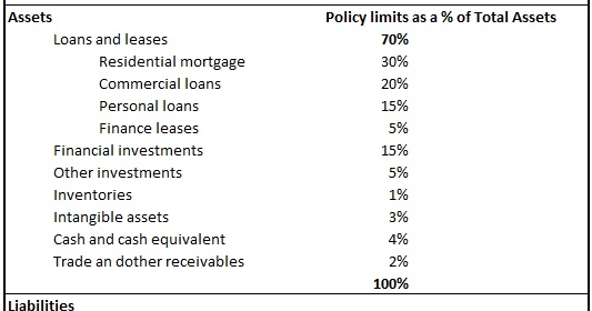 Loan money as investment picture 1