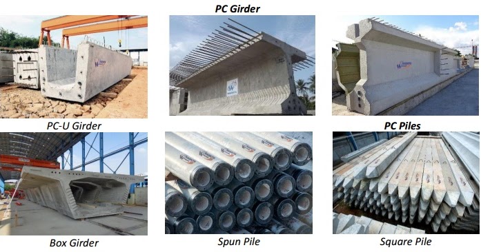 Waskita beton precast ipo