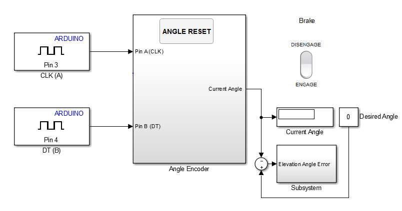 Viper encoder and motors: Simulink Angle Encoder Feedback Motor Control