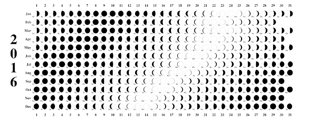 Full Moon Chart 2016