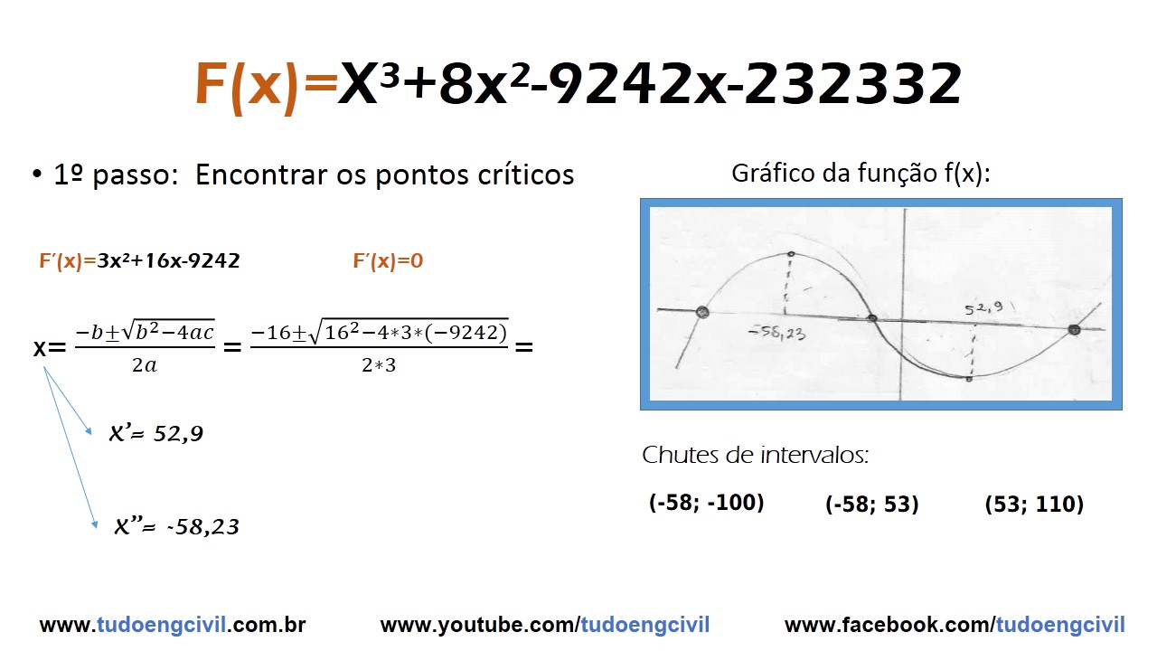 Como encontrar raízes de uma equação do 3º grau pelo método de Newton Raphson