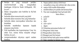 Soal UAS PAI Kelas XII Jenjang SMA Lengkap Soal UAS PAI Kelas XII SMA Lengkap