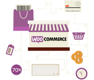 Ecommerce Development Company Ecommerce Development Company