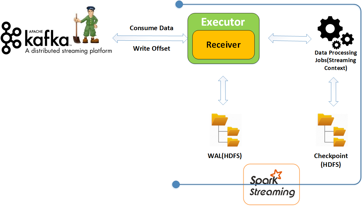 Consumer kafka example. Consumer kafka example