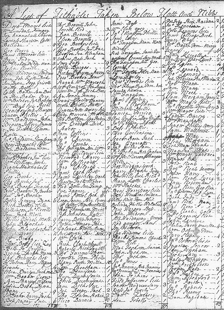 The PARDUE FAMILY of COLONIAL VIRGINIA and NORTH CAROLINA 1744 Amelia County, Virginia