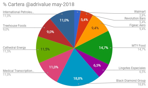 Euro Cartera adrivalue 14-may-2018