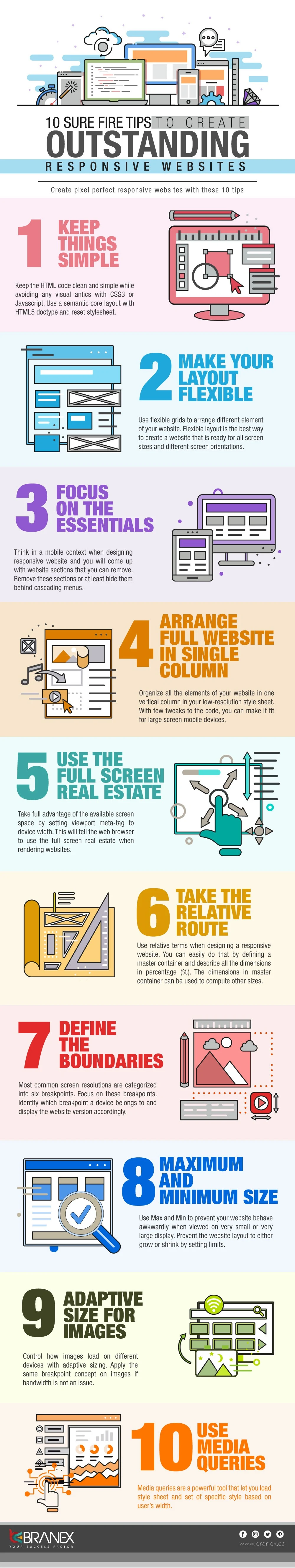 10 Sure-Fire Tips to Create Outstanding Responsive Websites #infographic