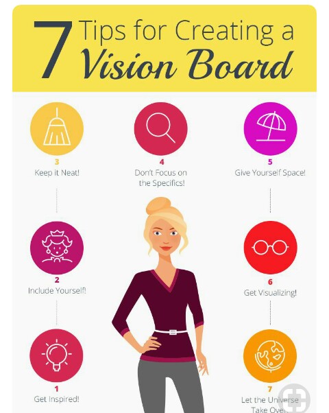 HOW TO CREATE A POWERFUL VISION BOARD