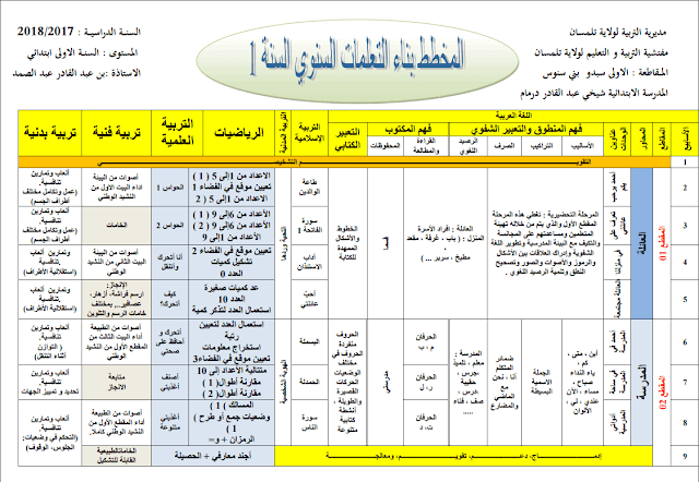 مخطط بناء التعلمات السنوي للسنة الأولى إبتدائي 2017/2018 مخطط بناء التعلمات السنوي للسنة الأولى إبتدائي 2017/2018
