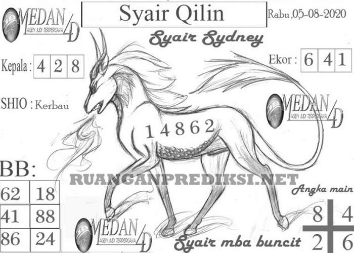 PREDIKSI SYDNEY COJEEL