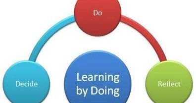 Learning by doing. Learning by doing. Doing by что это. Иллюстрации learn english. Learn to learn wallpaper.