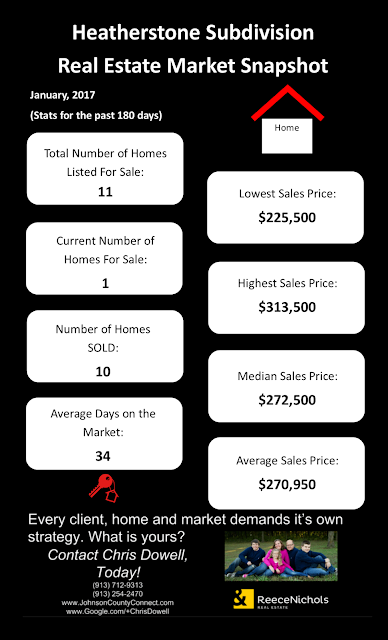 Heatherstone Subdivision Olathe KS, Heatherstone Olathe KS, Olathe, Olathe KS, Olathe Kansas