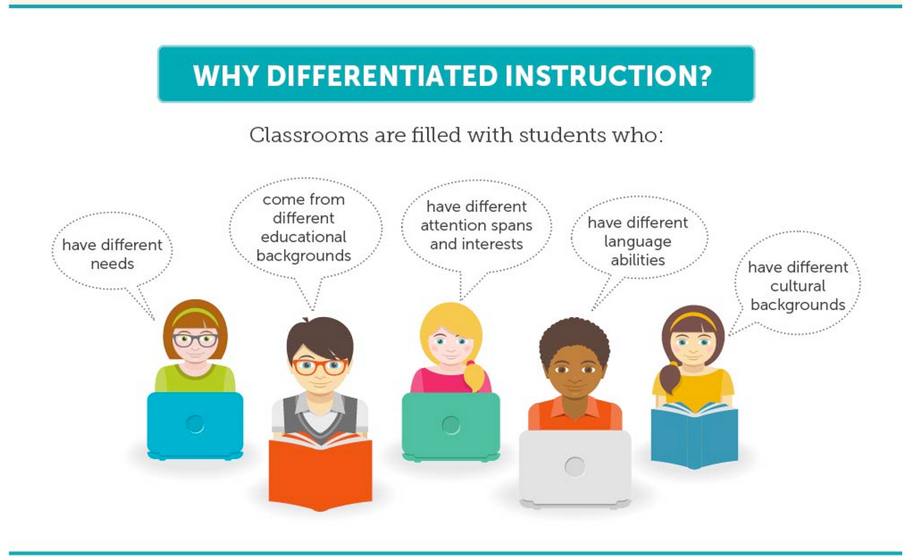 The importance of differentiated instruction for diverse learners