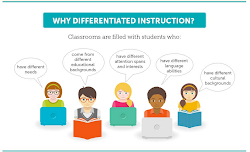 instruction differentiated learning teachers visually technology educational teaching pedagogy knewton understanding reasons
