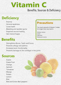 Vitamin C Infographic