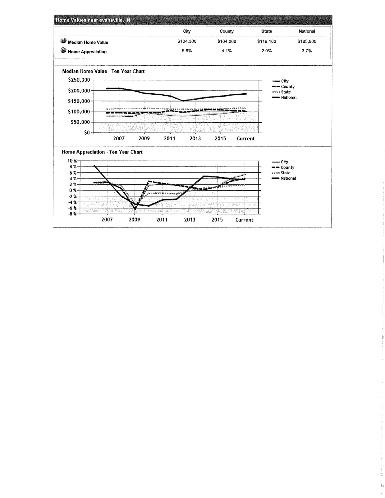 Hoosier Hospitality in Central and Southern Indiana!!!! Indiana Real