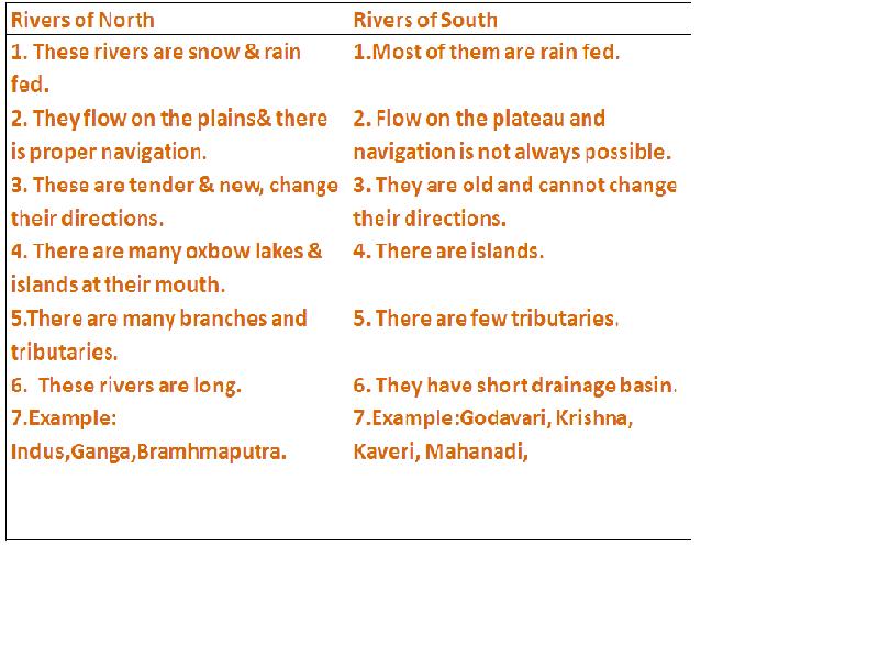 class 9 updates: July 2012