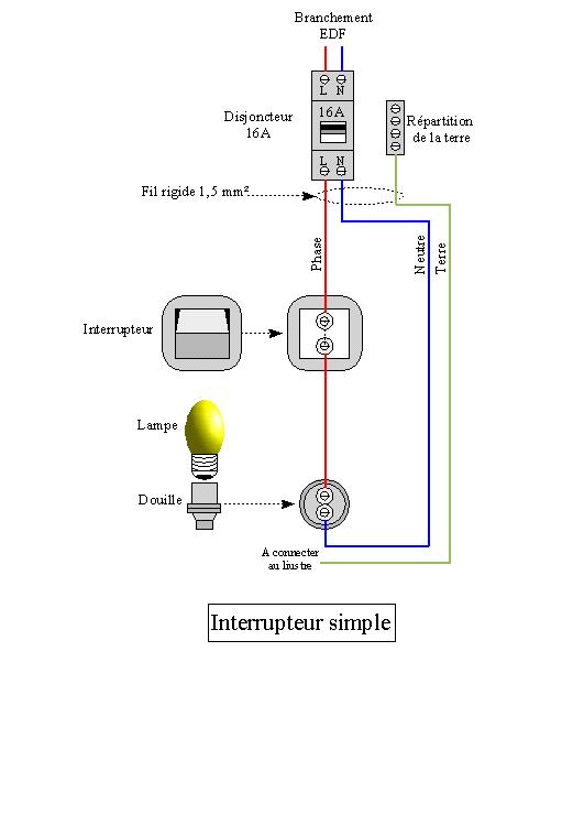Schéma électrique : Interrupteur ~ schema electrique