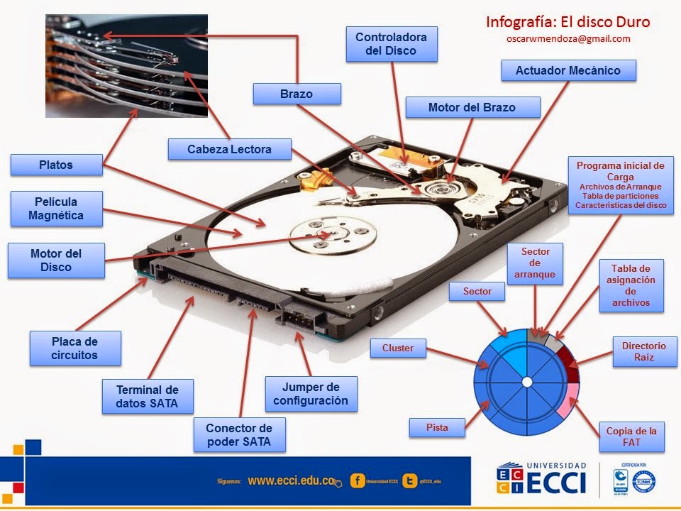 Arquitectura De Hardware