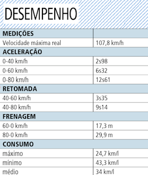 HONDA PCX 150, O TESTE ~ Motorcycle News
