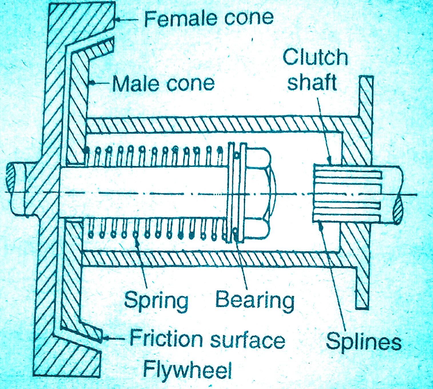TYPICAL CONE CLUTCH