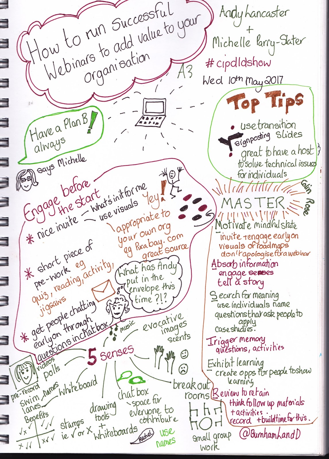 L & D Matters by Burnham L&D 10 Resources from 2017 to help you