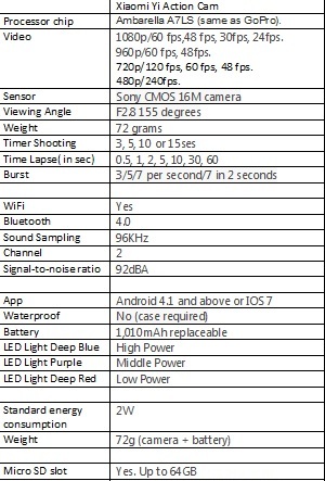 Spesifikasi Action Cam Xiaomi Yi - OmahDrones