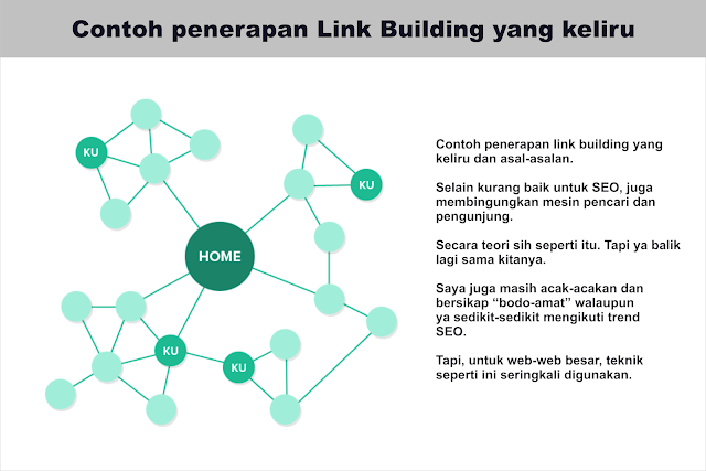 Penerapan Link Building Link Building