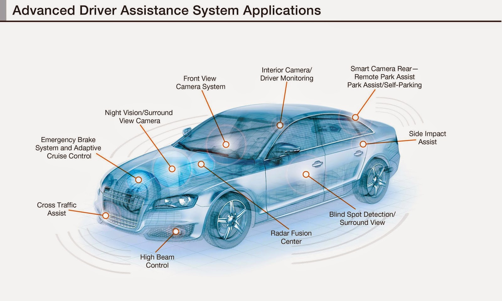 the good word groundswell The Brains Inside Your Car Are About to Get