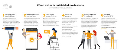 https://www.aepd.es/media/infografias/publicidad-no-deseada.jpg
