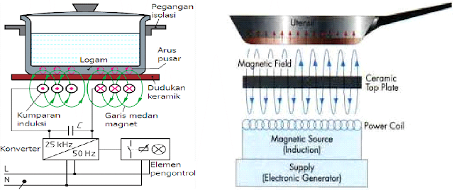 teko listrik untuk kompor induksi