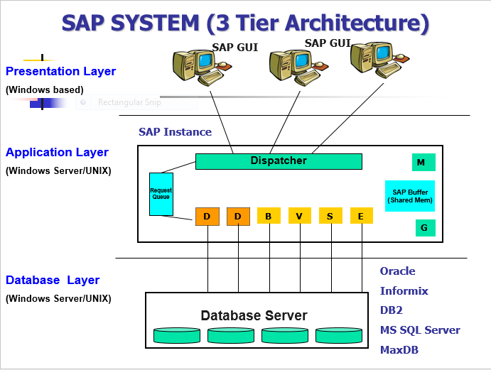 RJ's SAP Technical Blog