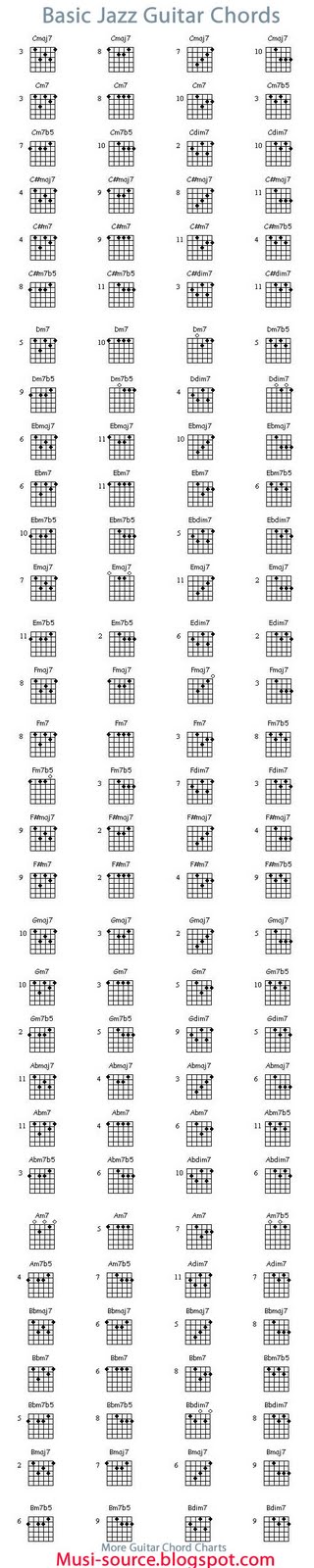 Wonderbaarlijk Musicians Resources: Basic Jazz Guitar Chord Chart RW-67