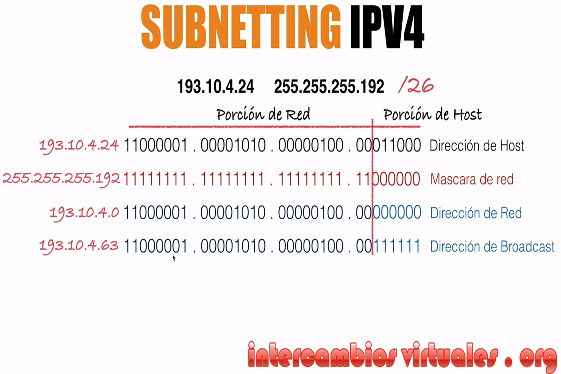 Opciones binarias intercambios virtuales
