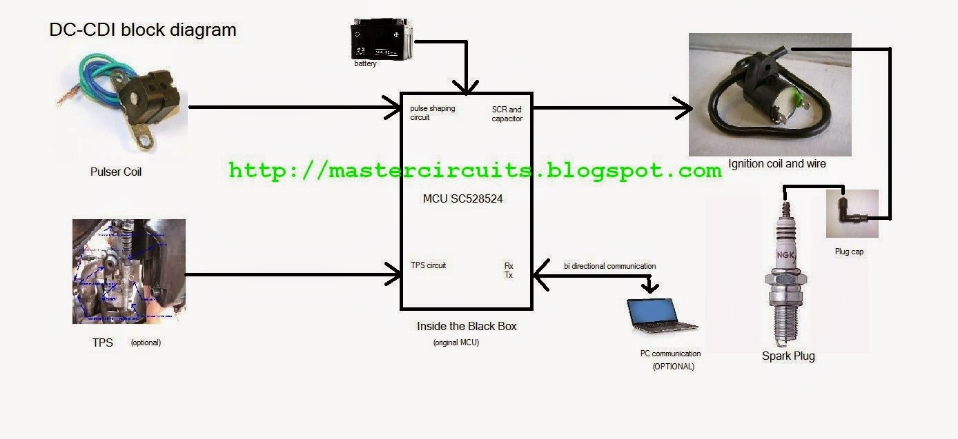 Honda Tmx Cdi Wiring Diagram: Wiring diagram cdi miorh:svlc.us,Design