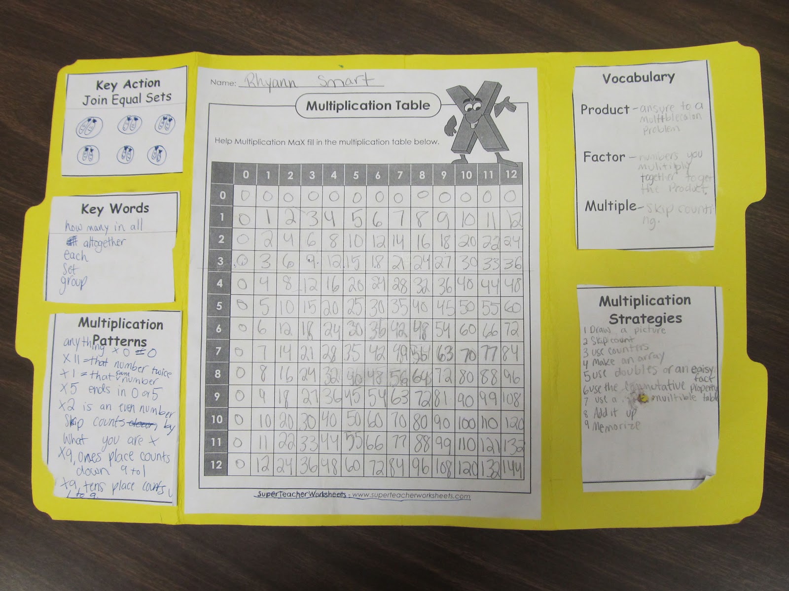 Sub Hub Easy and FREE Multiplication Lapbook Sub Hub Easy and FREE Multiplication Lapbook