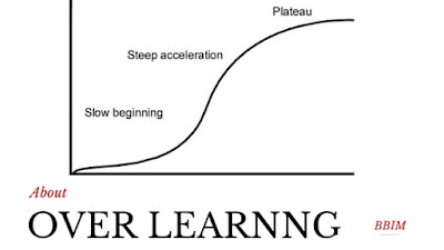 Apakah yang dimaksud dengan over learning http://www.belajarbahasainggrismandiri.com/2008/09/tentang-over-learning.html