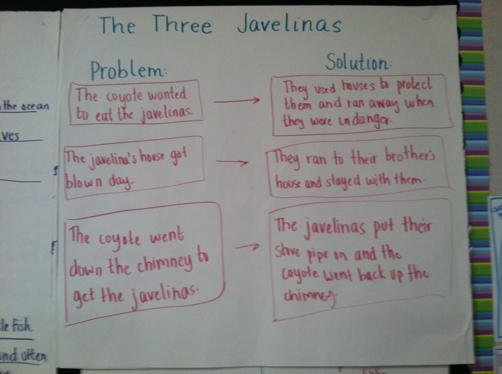 Team J's Second Grade Fun: Literary Elements - Problem and Solution