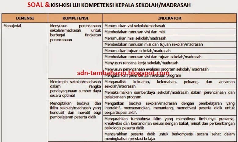 Soal Uji Kompetensi Kepala Sekolah Tahun 2015 | SD Negeri Tambaharjo
