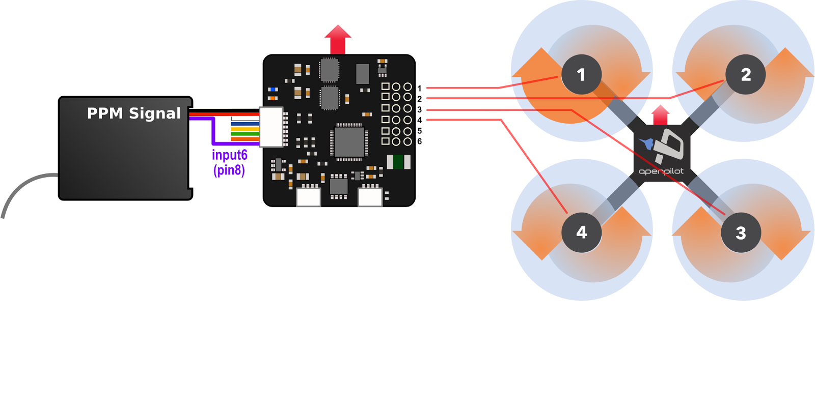 So in the above picture you want to put a CCW thread black prop nut (CW spinning motor) in position 1. Same with position 3. You want to put a CW thread ...